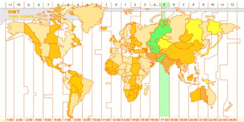 uzbekistan time zone to gmt